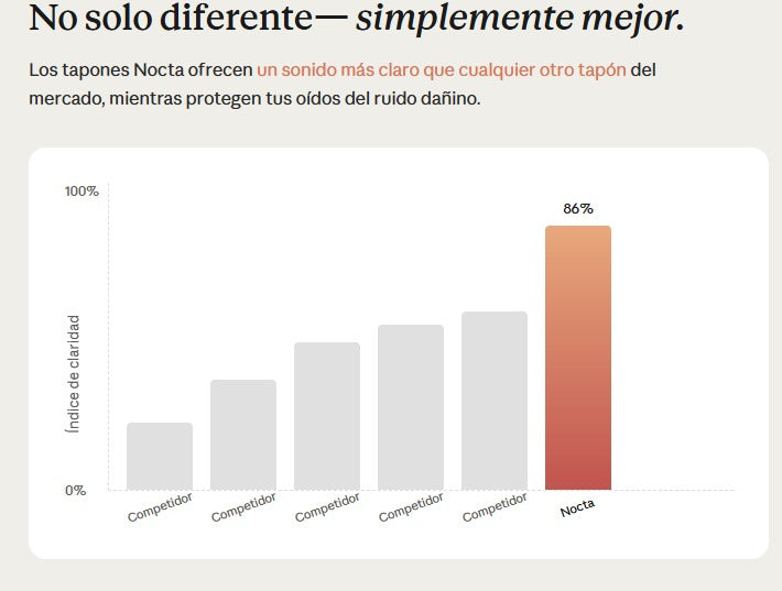 Nocta Sleep - Tapones para los oidos